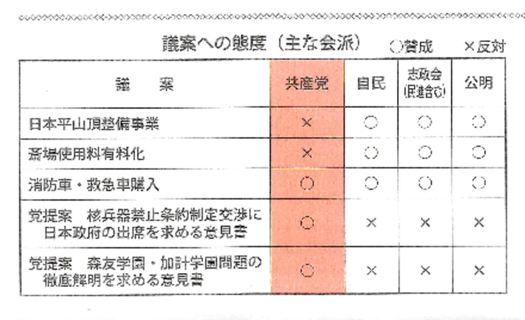 17-6月議会　議案への態度のサムネイル